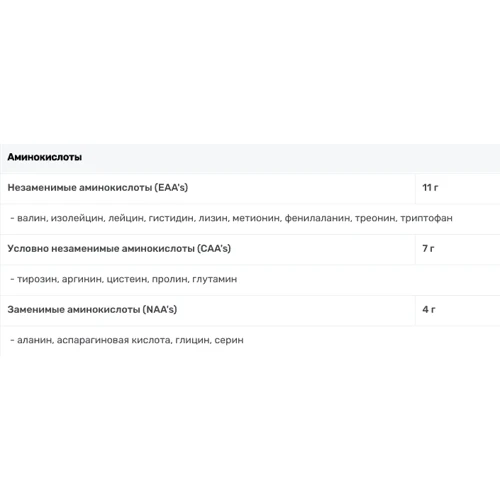 Протеин BioTech 100% Pure Whey, 2270 g /81 servings/ Raspberry Cheesecake: Вид Сывороточные