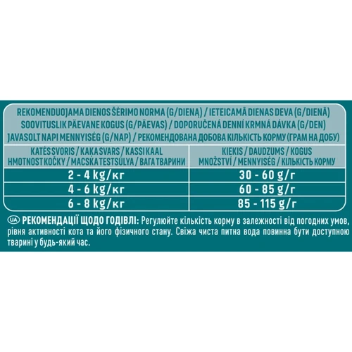Сухий корм Purina One Difficult Appetite для дорослих кішок з тріскою та фореллю 800 г (8445290073549): Клас Супер премиум