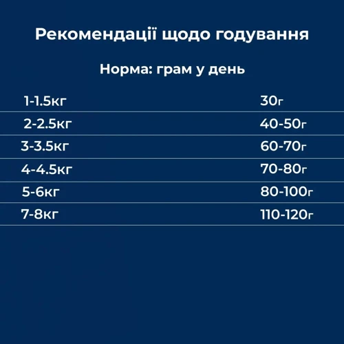 Сухой корм Dr.Clauder's Sensitive Mini Adult Lamb & Rice для взрослых собак миниатюрных и малых пород с требовательным вкусом и склонностью к пищевой аллергии ягненок и рис 2 кг (35302000): Класс Супер премиум