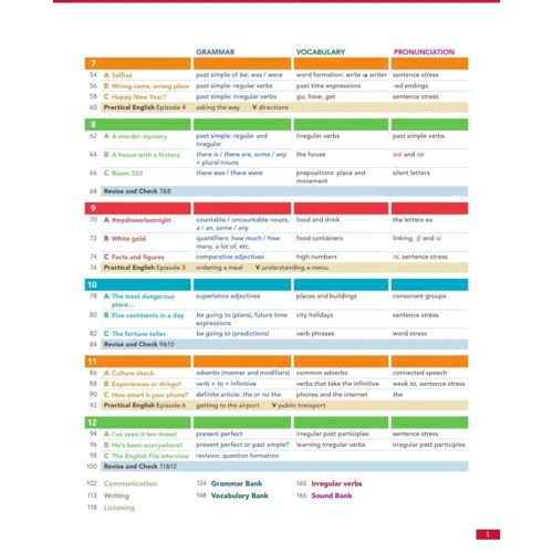 English File 4th Edition Elementary: Student's Book with Online Practice: Жанр Підручники і посібники