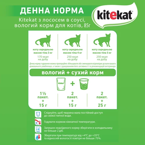 Влажный корм Kitekat для кошек с лососем в соусе 28х85г (5900951256677): Класс Премиум