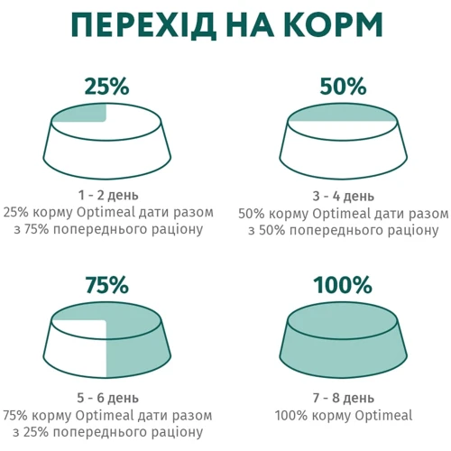 Сухой корм для кошек Optimeal со вкусом утки 4 кг (B1840701): Основные ингредиенты Утка