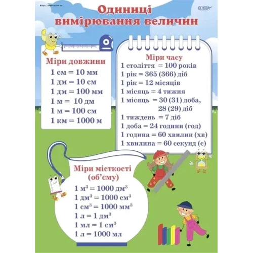 Міри величин. 5 кольорових двосторонніх плакатів: Обложка Мягкая