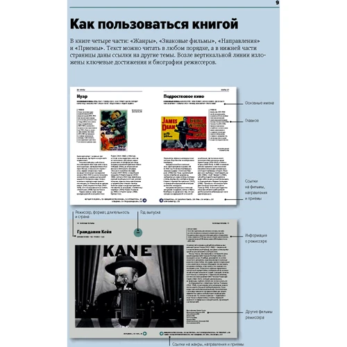 Йен Хейдн Сміт: Головне в історії кіно. Фільми, жанри, прийоми, напрямки: Кількість сторінок 224
