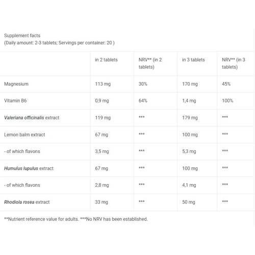 BiotechUSA Relax 60 tabs/ 20 servings: Пол Унисекс