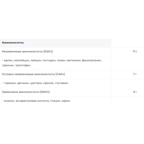 Протеин BiotechUSA 100% Pure Whey 1000 g /35 servings/ Raspberry Cheesecake: Вид Сывороточные