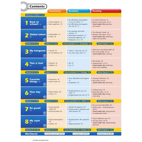 Metro Starter: Student's Book, Workbook and Online Homework: Обкладинка Мягкая