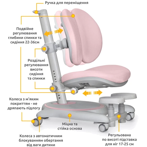 Детское кресло Mealux Ortoback Duo Base Pink (Y-510 KP Base): Регулировка Глубины сиденья, Высоты спинки, Высоты сиденья