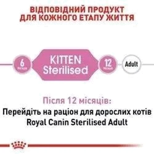 Сухой корм для стерилизованных котят Royal Canin Kitten Sterilised 3.5 кг (2562035): Тип Сухой корм