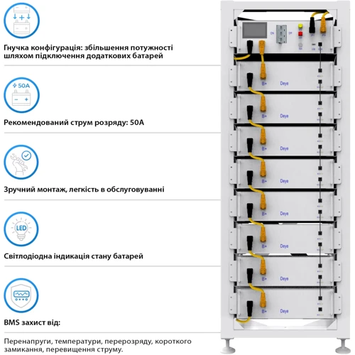 Система хранения энергии Deye SUN-30K-SG01HP3-EU-BM3-BOS-G8-40.96kW-LFP 30kW 40.96kWh 1BAT LiFePO4