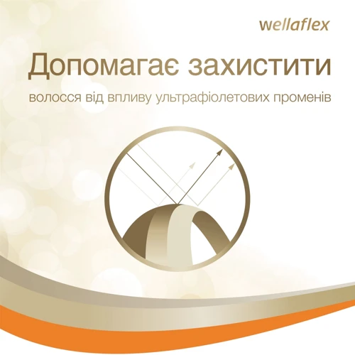 WELLAFLEX Рідина для укладання волосся Кудрі та локони сильної фіксації 150 ml: Тип волосся Всі типи