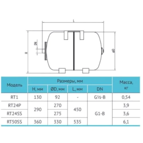 Гидроаккумулятор Rudes RT 1