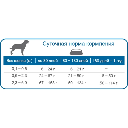 Сухой корм для щенков Equilibrio Dog мини и малых пород со вкусом курицы 25 кг (49846): Тип Сухой корм