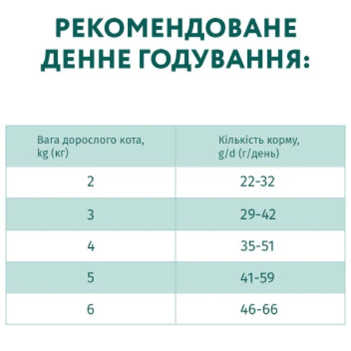 Сухой корм Optimeal Sterilised cats для стерилизованных кошек с высоким содержанием говядины и сорго 0.7 кг (4820215369640): Вес упаковки 0.7 кг