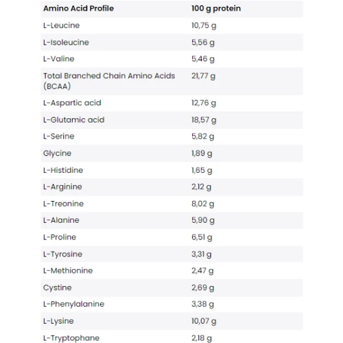 Протеин Fitness authority Core Iso 500 g / 16 servings / strawberry: Вкус Клубника
