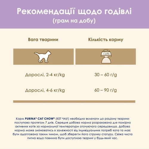Сухий корм Cat Chow Sensitive для дорослих кішок з чутливою шкірою та травленням з лососем 15кг (12293143): Вага упаковки 15 кг