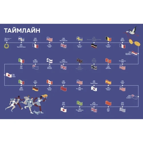 Книжка-мандрівка. Літні Олімпійські ігри: Виробник Видавництво Старого Лева