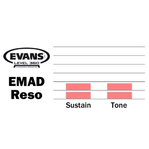 Пластик Evans BD20REMAD: Призначення Для бас-барабана