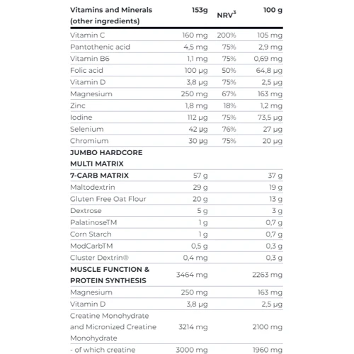 Гейнер Scitec Nutrition Jumbo Hardcore 5355 g / 35 servings / chocolate