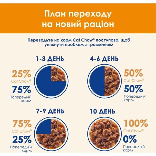 Вологий корм Cat Chow Adult для дорослих котів шматочки в желе з яловичиною та баклажанами 26х85г (12449442) фото 8