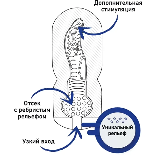 Мастурбатор с эффектом отсоса Fleshnash Missy Touch (белый), 15х6.7см