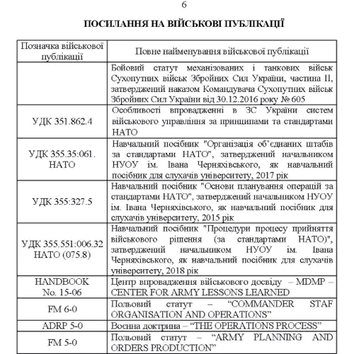Методичні рекомендації з планування та організації бою за стандартами НАТО. Штаб бригади (батальйону) та їм рівних: ISBN 978-611-01-2672-4