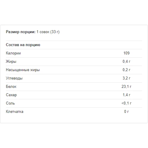 Протеїн All Nutrition Whey Protein 2270 g /68 servings/ Pistachio