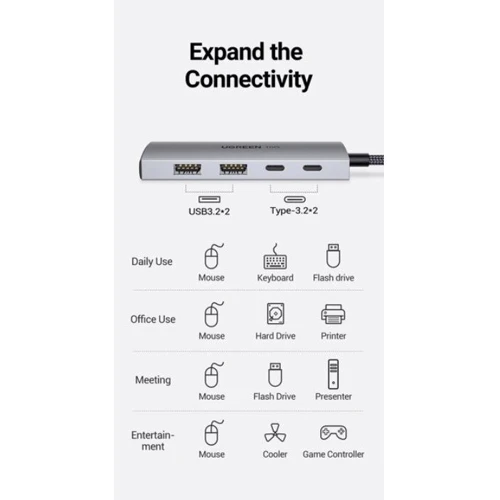Адаптер Ugreen Adapter CM480 USB-C to 2×USB3.2+2xUSB-C 10G Space Gray (30758): Колір сірий