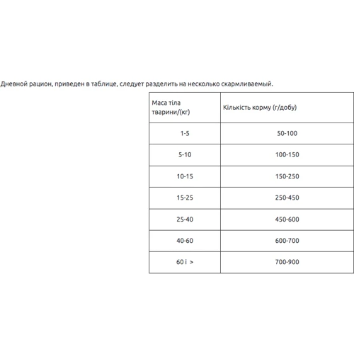 Сухий корм Рекс для малоактивних собак 10 кг (4820097803744): Вік Любой возраст