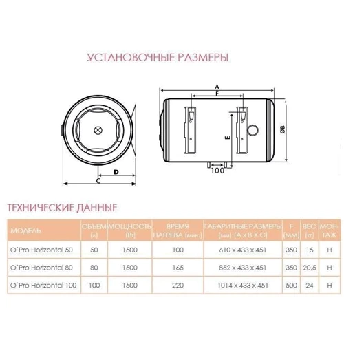 Бойлер Atlantic O'pro Horizontal HM 100 D400-1-M (863051): Тип Бойлер накопительный