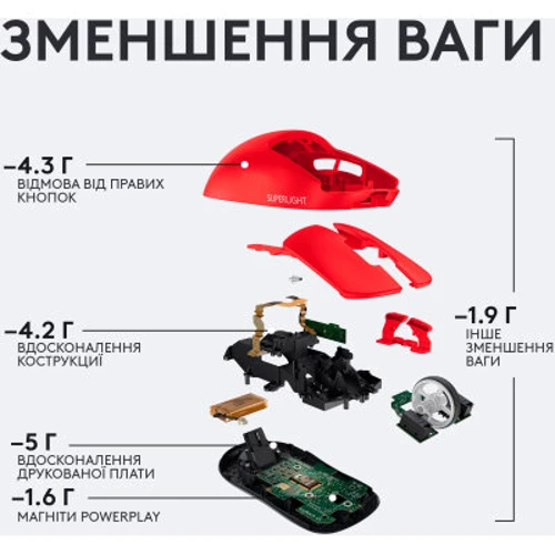 Мышь Logitech G Pro X Superlight Wireless Red (910-006784): Радиус действия 10 м