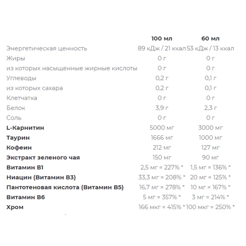 Жиросжигатель Nutrend Carnitine 3000 Shot 20 х 60 ml Pineapple: Пол Унисекс