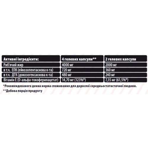 Sporter Omega-3 1000 mg 30% 180 caps / 90 servings: Пол Унисекс