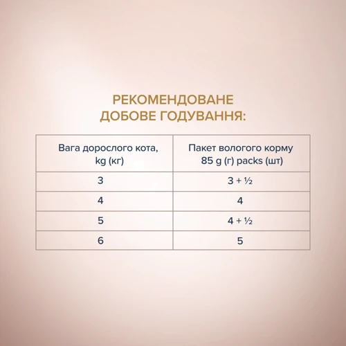 Влажный корм Club 4 Paws Premium Selection Cat Strips Beef in Broccoli Cream Soup полоски с говядиной в крем-супе для котов 12х85 г (4820215368100): Возраст Взрослые