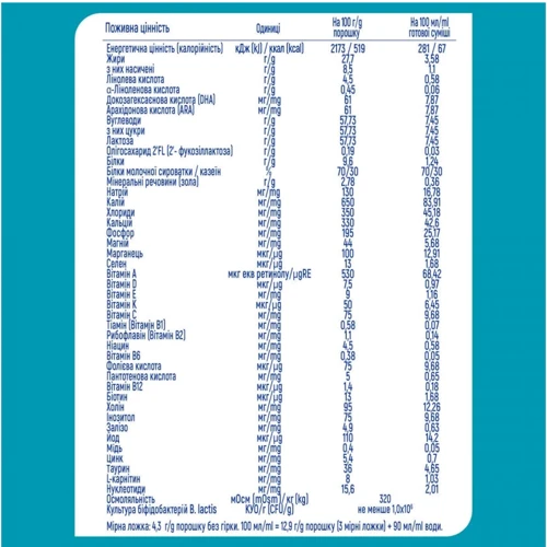 Дитяча суміш Nestle NAN 1 Optipro 2'FL+0 міс. 800 г (1000005): Властивості Для здорових дітей