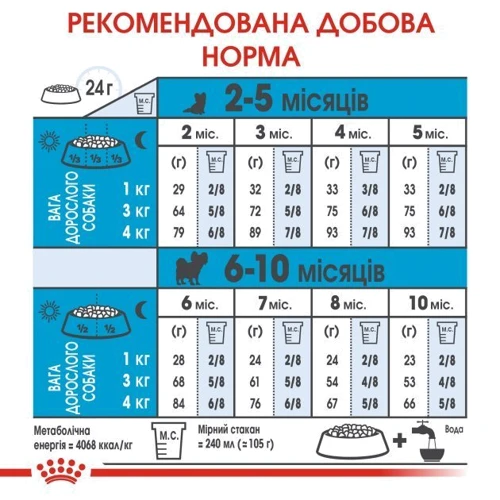 Сухой корм для щенков Royal Canin XSmall Puppy мелких пород 1.5 кг (10020151): Класс Супер премиум