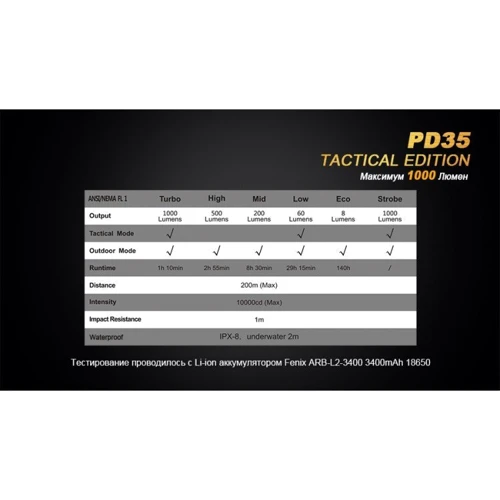 Ліхтар Fenix PD35 TAC XP-L фото 16