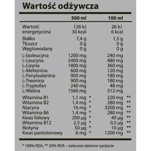 Аминокислота для спорта Activlab Master Drink 500 ml Orange: Вкус Апельсин