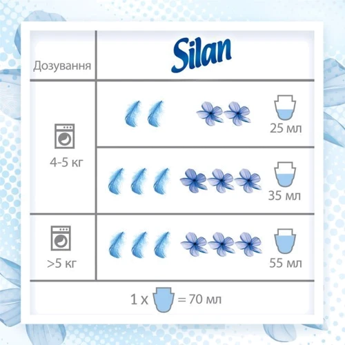 Ополіскувач для білизни Silan Фреш Контрол Прохолодна свіжість 1.45 л фото 4
