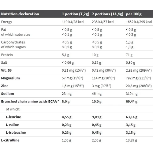 Аминокислота для спорта Olimp BCAA 4:1:1 Xplode Powder 500 g /100 servings/ Fruit Punch: Вкус Фруктовый пунш