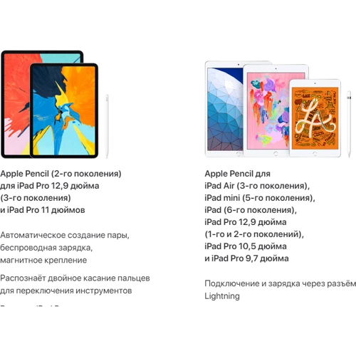 Стилус Apple Pencil 2 (MU8F2): Сумісність Apple