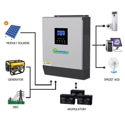 Гибридный солнечный инвертор (off-grid) PGFotowoltaika PWM3KW50A PWM 3кВт + WiFi