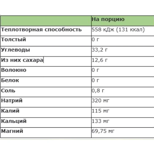 Изотоник Sanct Bernhard Isoton Sport 36 g Sauerkirsche: Форма выпуска Порошок