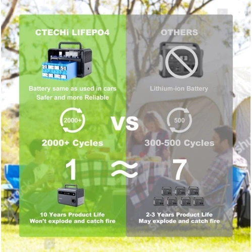 Зарядная станция CTECHi GT600 384Wh 600W Portable Power Station LiFePO4: Размер, мм 298x174x197