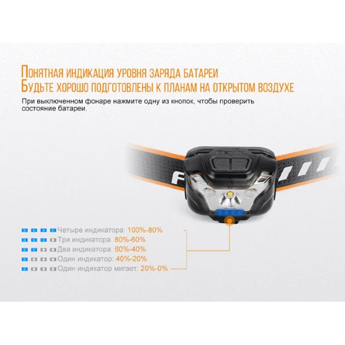 Фонарь туристический Фонарь налобный Fenix HL18R фото 14