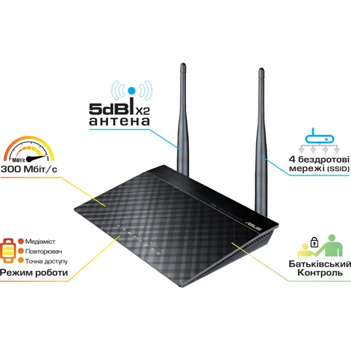 Маршрутизатор Wi-Fi ASUS RT-N12 VP: Количество антенн 2