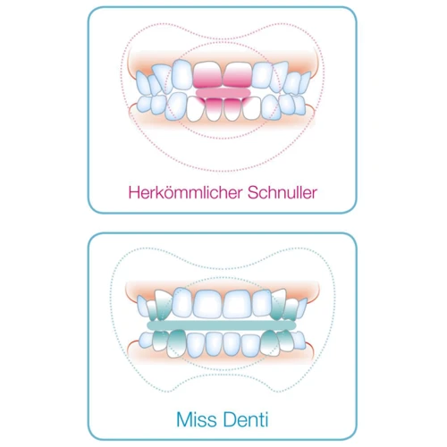 Пустышка Nip Miss Denti №3 13-32 месяцев (31802) фото 8
