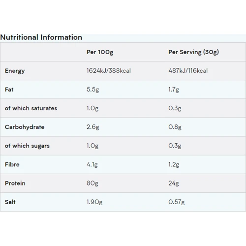 Протеин Myprotein Pea Protein Isolate 2500 g / 83 servings / natural: Вид Гороховые