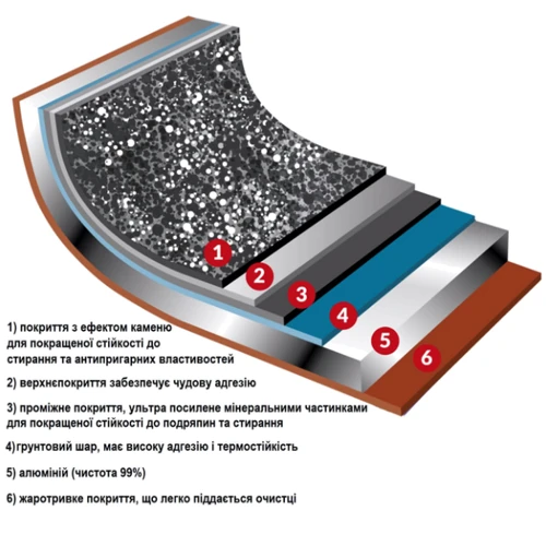 Форма для выпечки Flonal Pepita Granit 24 см (PGFTO2450): Крышка Нет
