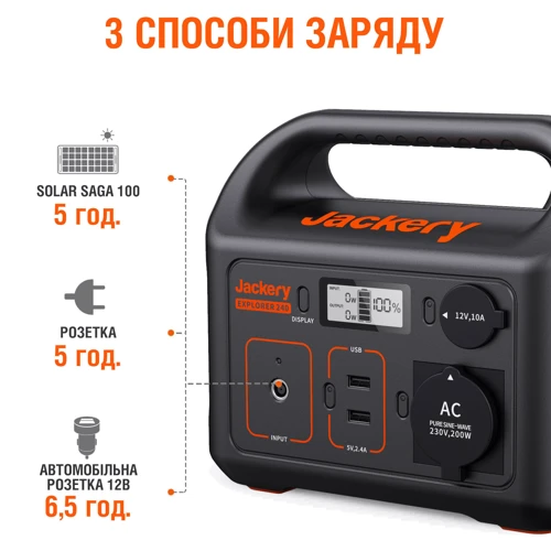 Зарядна станція Jackery Explorer 240Wh 200W (21-0001-000213) UA: Виходи споживачів 220V, Автоприкуриватель, USB-A, USB-C